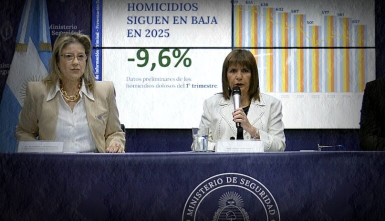 Baja de los homicidios: la mentira tiene patas cortas y se llama doctrina Bullrich